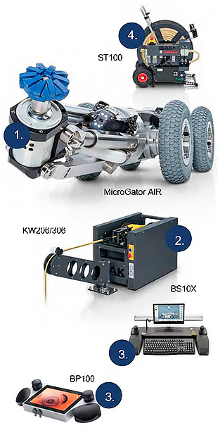 Componentes do robô de fresagem a ar IBAK Microgator